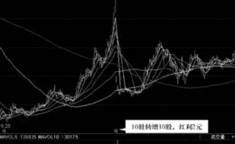 高送转实战案例分析开滦股份（600997）——“3金叉”的高送转