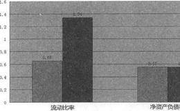 综合评价