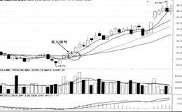  5日均线同日金叉三线买入法