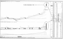 换手率揭示了主力的操盘意图