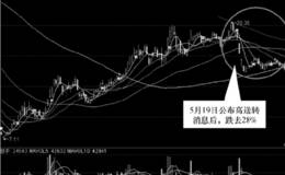 高送转实战心得之：不贪不急，稳扎稳打