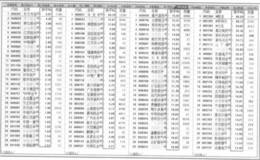 集合竞价结束后怎样从换手率榜选股