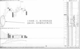 从换手率排名榜筛选具有操作价值的股票