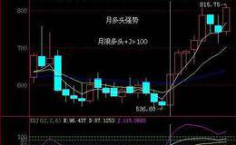 KDJ分析趋势加强信号(图)