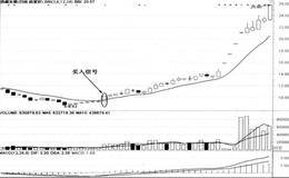 日BBI指标的买入信号