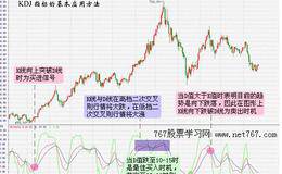 KDJ指标基本应用方法(图)