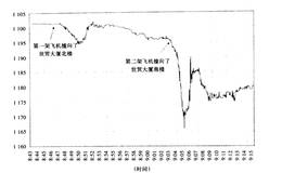 影响金融市场的世界大事