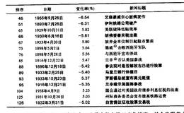 导致股市波动的原因