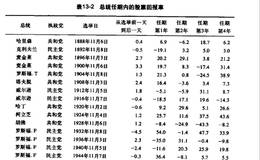 民主党和共和党的金融关系