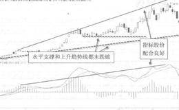 横店东磁的顶背离分析