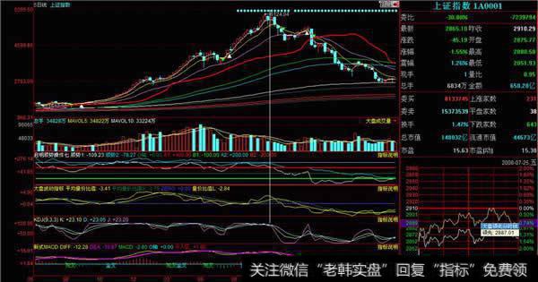 用KDJ指标计算隔日大盘支撑