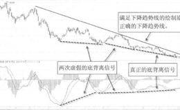 趋势线结合底背离的概述