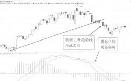 案例分析之四方股份的操作