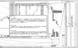 短线客应该怎样理解和运用缩小的量比