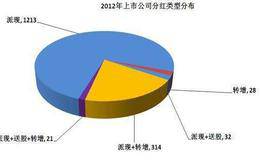 股票每股盈收计算公式：每股股利支付率计算