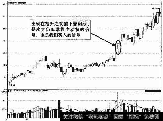 皖维离新下影阳线示意图