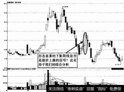 下影阳线图解图片