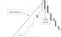 技术分析的解读