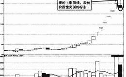 上影阴线实战解析