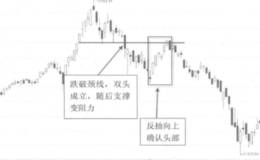 技术分析适用于各种交易媒介的解读