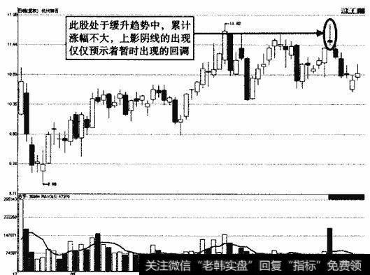杭州解百上影阴钱示意图