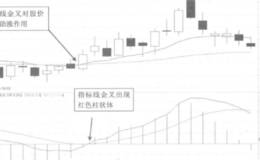 量能原则和模式原理的解读