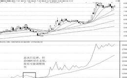 如何运用OBV指标寻找买卖点