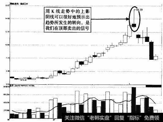福成五丰周K线上影阴线示意图