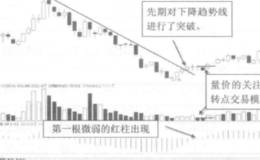 下降趋势下买点的案例分析