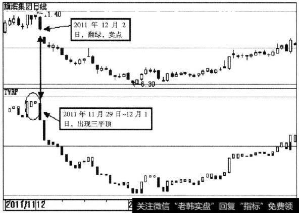 <a href='/gushiyaowen/20184.html'>旗滨集团</a>（601636)<a href='/tongdaxin/280902.html'>宝塔线</a>示意图