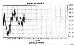 交易型开放式指数基金、    股指期货和期权的出现