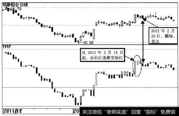 <a href='/zhangtingjujin/13096.html'>明泰铝业</a>(601677)宝塔线示意图