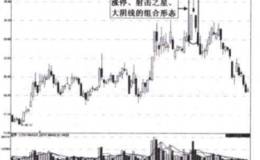 对涨停、射击之星、大阴线的组合形态的解读