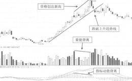 实战案例之多伦股份的操作