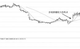 腰斩次新股与业绩预期好的次新股的个股实战及买点提示