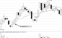 次新股遇市场热点与突破首日高点的个股实战与买点提示