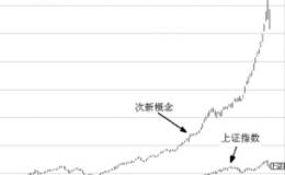 关于次新股的炒作时机