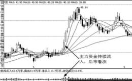 软件热点分类与资金持续流入个股实战及买点