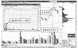 什么是分时图短线放量量平阳线