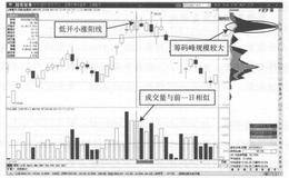 什么是低开量平阳线