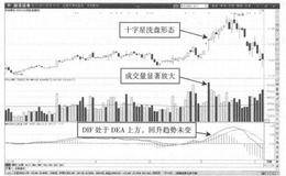 什么是洗盘阶段放量十字星