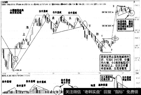 价量配合关系