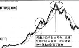 量 大看势从能