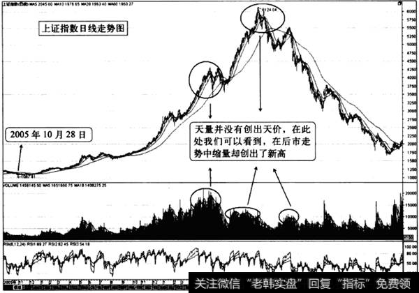 从量能看大势