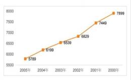“中国巴菲特”林园：看好茅台未来十年成长 短期内不建议散户追高