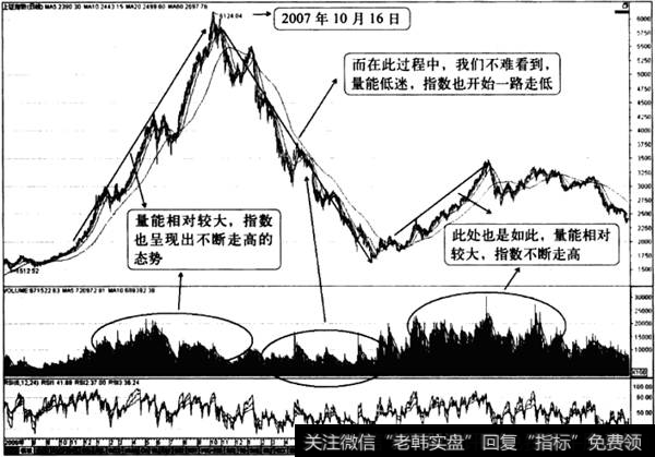 从量能看大势2