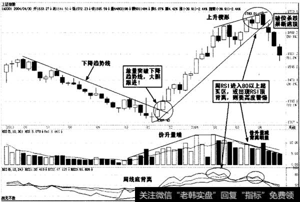 逃离头部