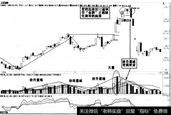 进入头部