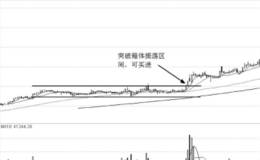 详解突破长期箱体与放量涨停突破个股实战及买点