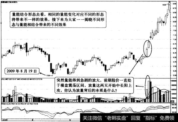 量能结合形态的分析